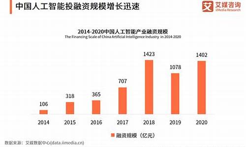 金融投资中的技术趋势与趋势分析方法