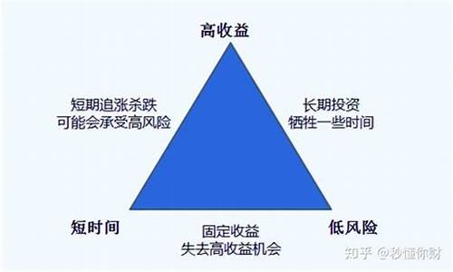 深入了解金融投资中的ETF与指数基金(金融类etf基金)