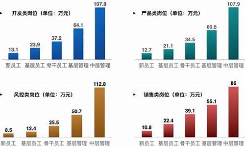 金融经济专业就业前景(金融经济学就业前景)