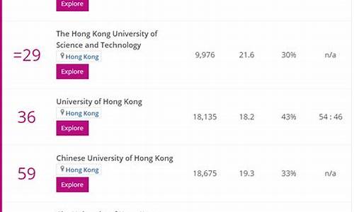 香港的大学金融专业排名(香港哪些大学金融专业强)