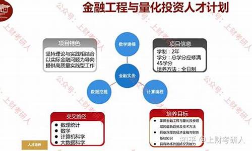 金融工程与量化投资专业(金融工程与量化投资专业排名)