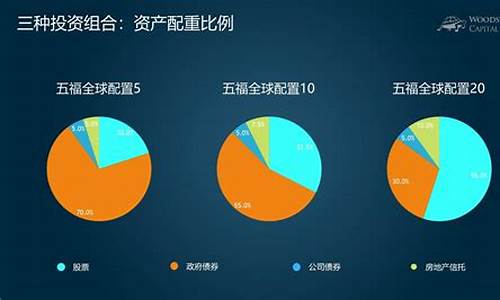 金融投资中的资产配置与分散投资策略