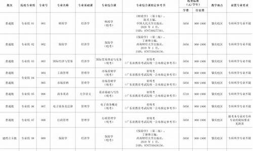 金融专业专升本有哪些学校(金融专业专升本有哪些学校山东)