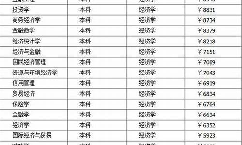 高校金融专业排名(高校金融专业排名一览表)