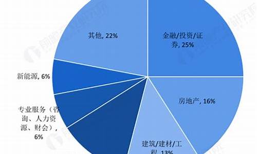 金融类专业包括哪些专业(经济金融类包括哪些专业)