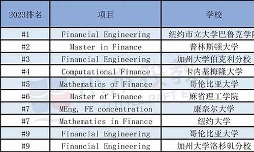 金融工程专业大学排名(金融工程考研院校排名)